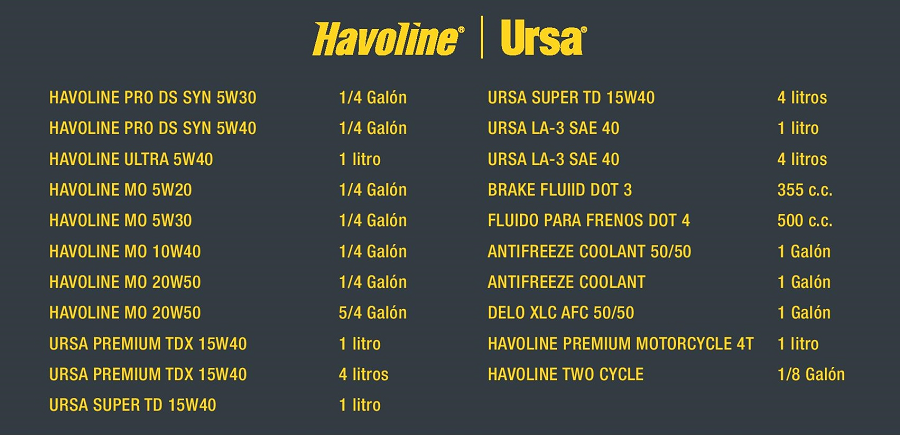 Plan Zafra - Lubricantes CHEVRON TEXACO